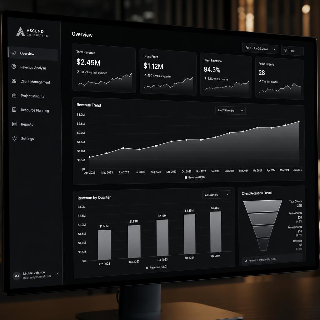 Business consulting analytics dashboard showing revenue growth and client retention metrics